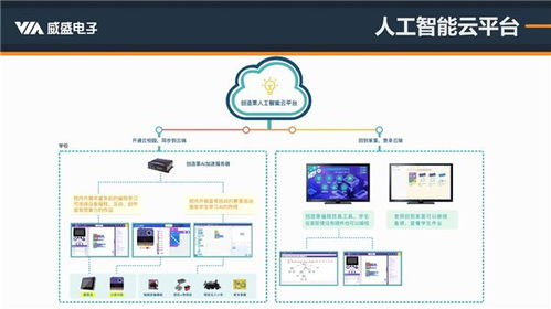 精準解讀人工智能編程標準 威盛新品適配PAAT，AI編程教育再添利器
